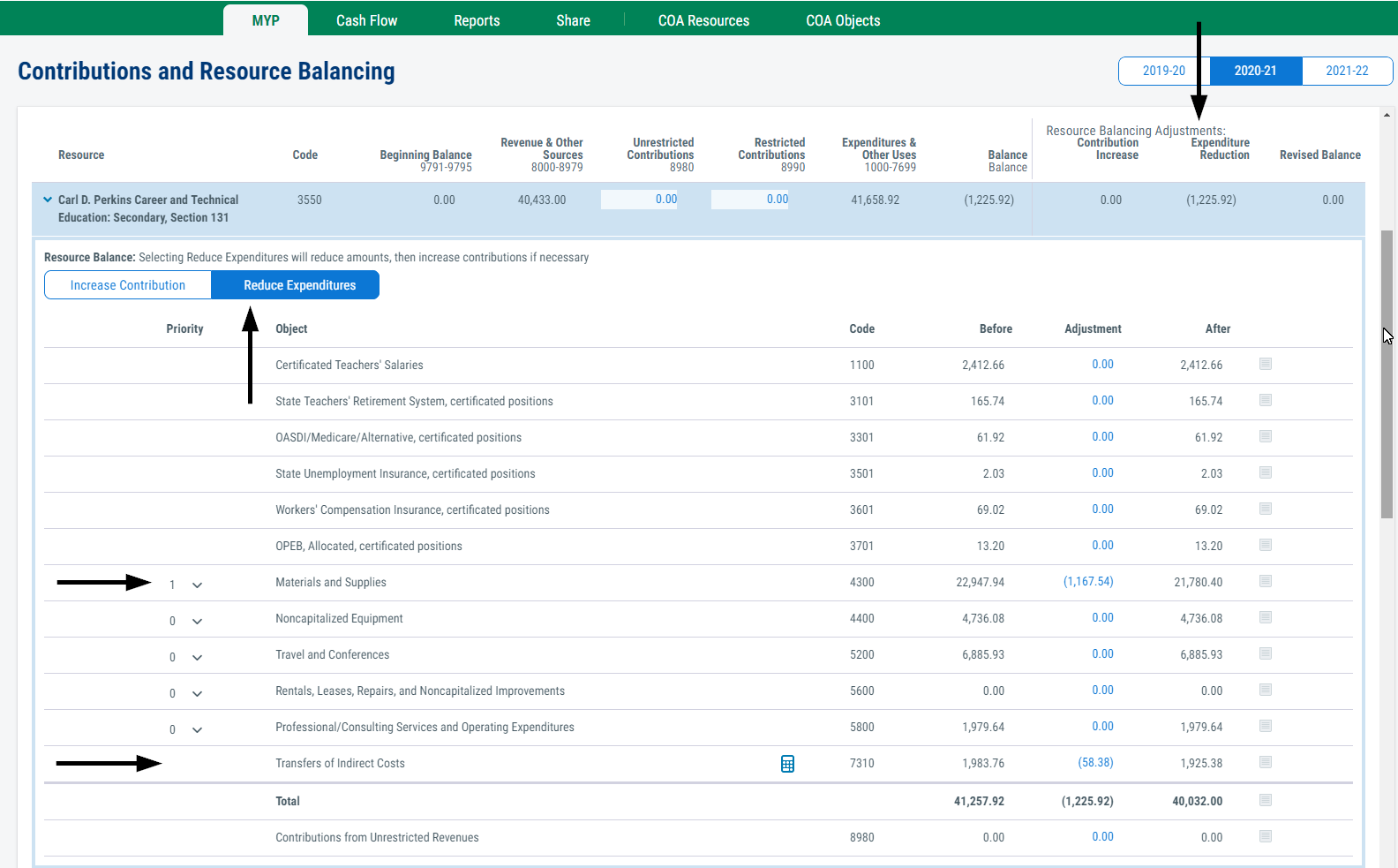 Image of reduce expenditures auto balance results