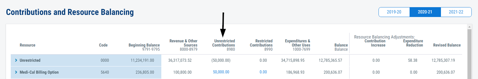 Image of unrestricted contribution manually entered on a resource line